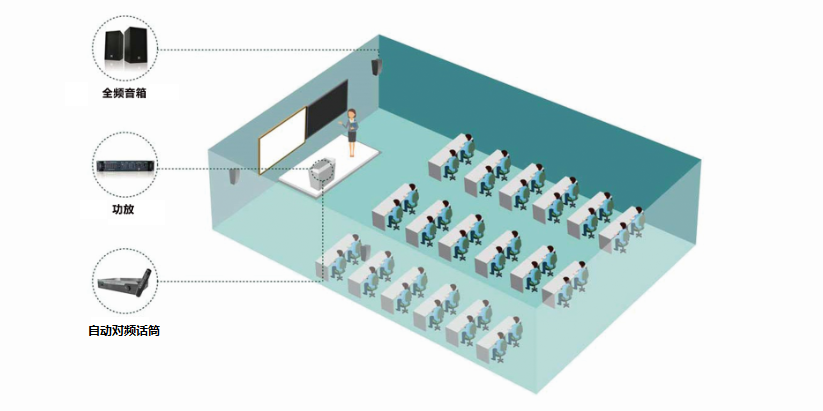智能教学音频系统